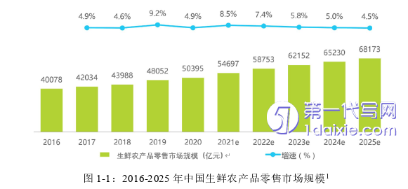 物流论文怎么写