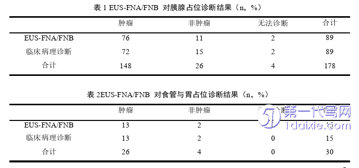 医学论文怎么写