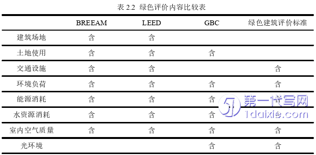 管理学论文怎么写