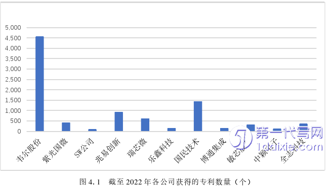 毕业论文范文参考