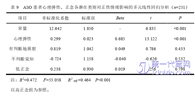 护理毕业论文参考