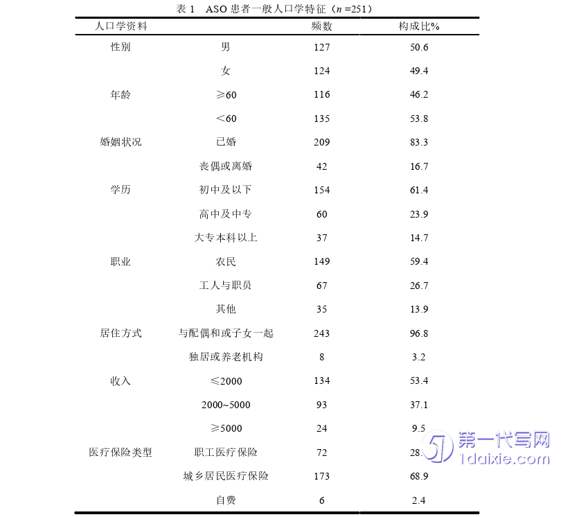 护理毕业论文怎么写