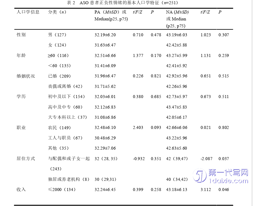 护理毕业论文参考