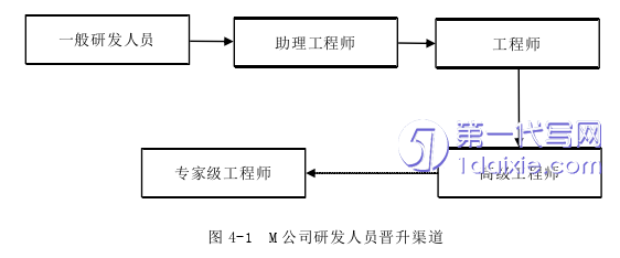 人力资源管理论文参考