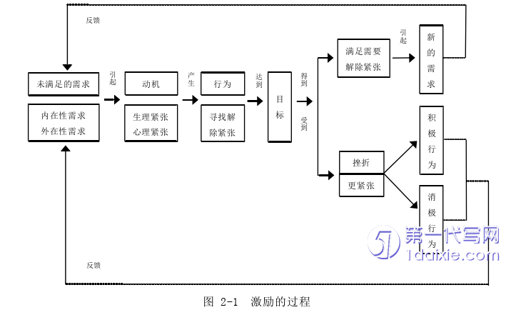 人力资源管理论文怎么写