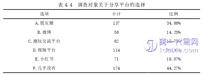 市场营销论文参考