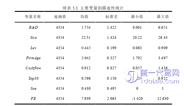 财务管理论文参考