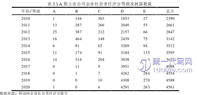 财务管理论文怎么写