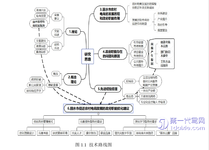 电子商务论文怎么写