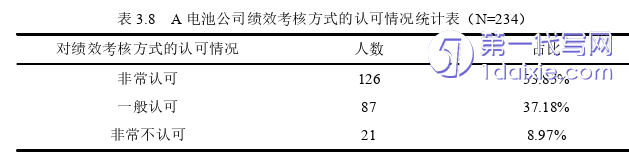 人力资源管理论文参考