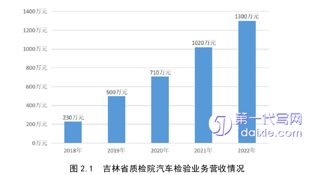 市场营销论文怎么写