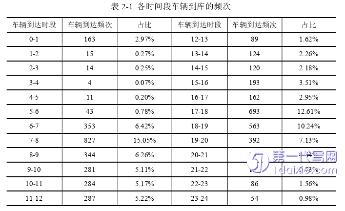 物流论文怎么写