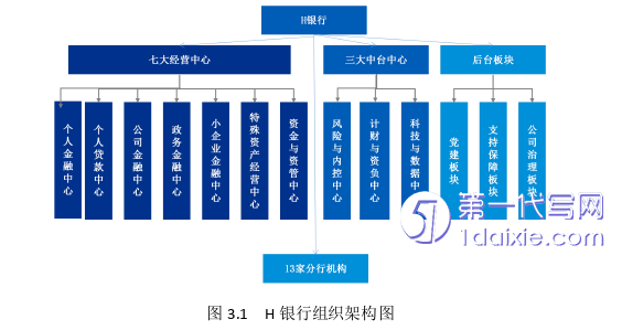 管理学论文怎么写