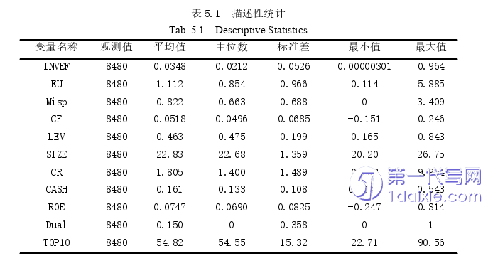 会计论文参考