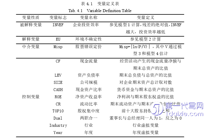 会计论文怎么写