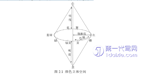 计算机论文怎么写