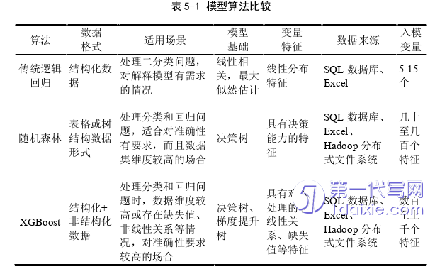 项目管理论文参考