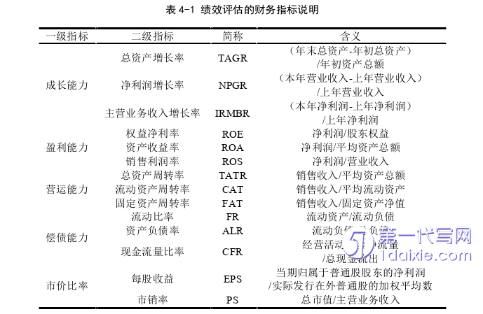 项目管理论文怎么写