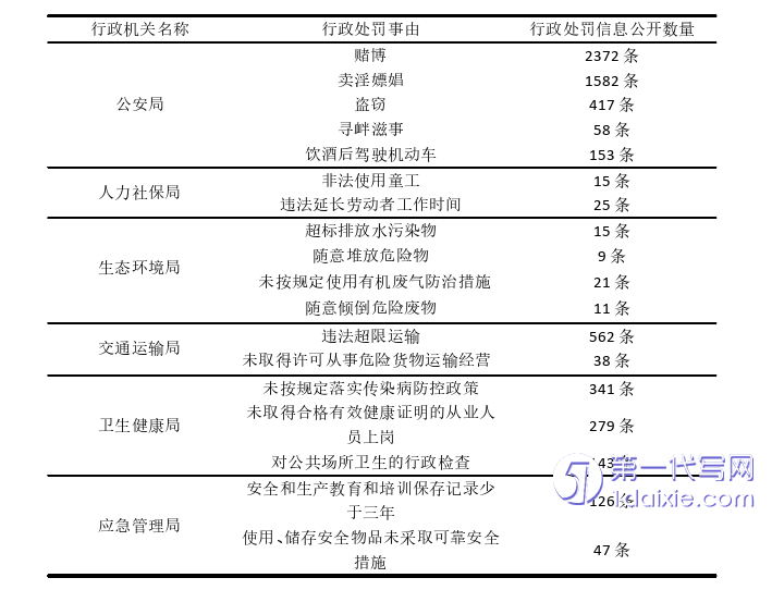 法学毕业论文怎么写