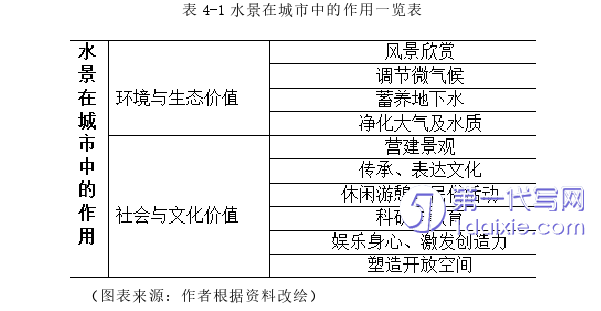 环艺毕业论文参考