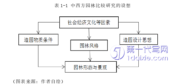 环艺毕业论文怎么写