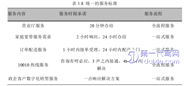 营销毕业论文参考