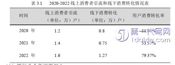 营销毕业论文怎么写