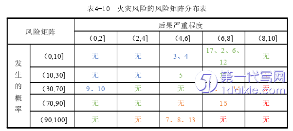 毕业论文范文参考