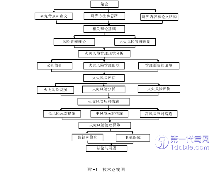 毕业论文范文参考