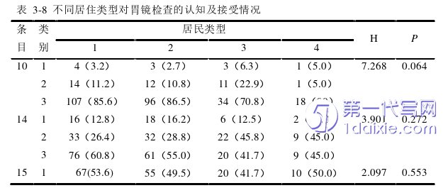 护理毕业论文怎么写