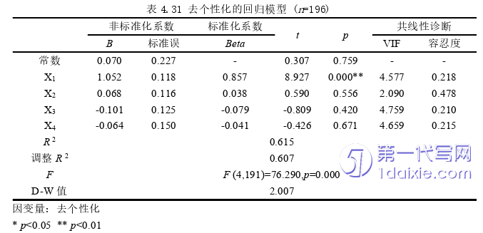 酒店管理毕业论文参考