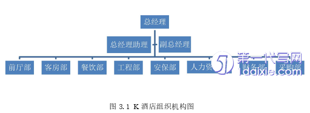 酒店管理毕业论文怎么写