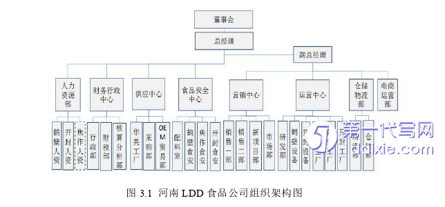 市场营销论文怎么写