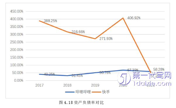 财务管理论文参考