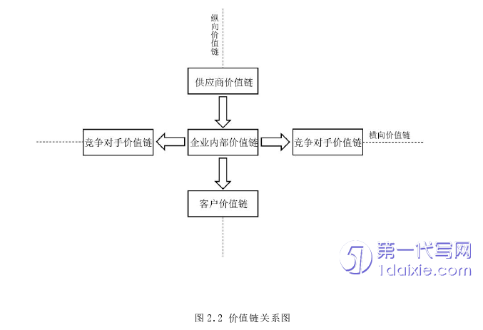 财务管理论文怎么写