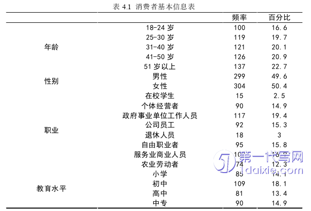 电子商务论文参考