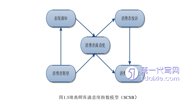 电子商务论文怎么写