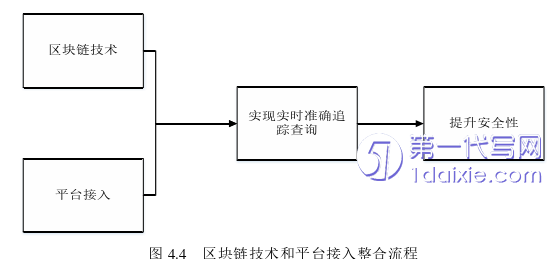 物流论文参考