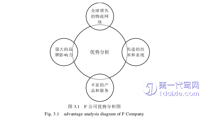 物流论文怎么写