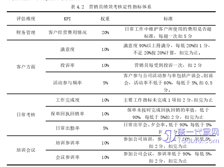 人力资源管理论文参考