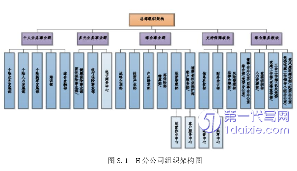 人力资源管理论文怎么写