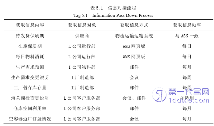 物流论文参考