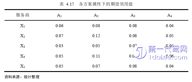 电子商务论文参考