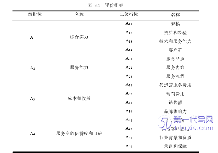 电子商务论文怎么写