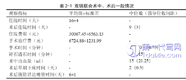 医学论文参考