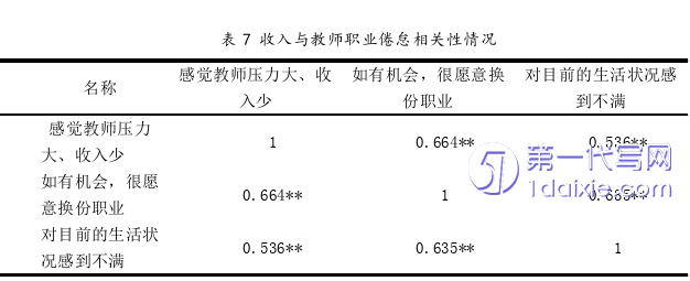 教育论文参考