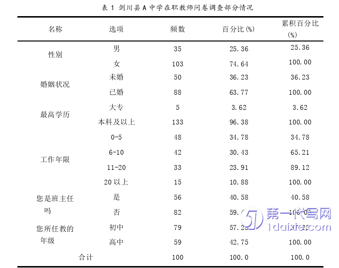 教育论文怎么写