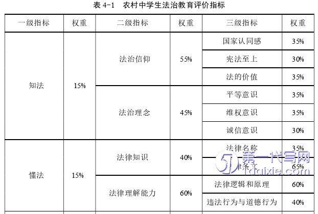 法律论文参考