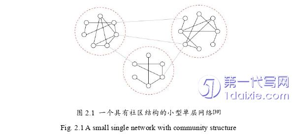 计算机论文怎么写