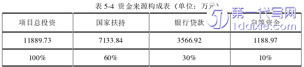 项目管理论文参考